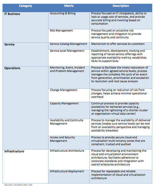 A step-by-step maturity model for service provider ICT infrastructure ...